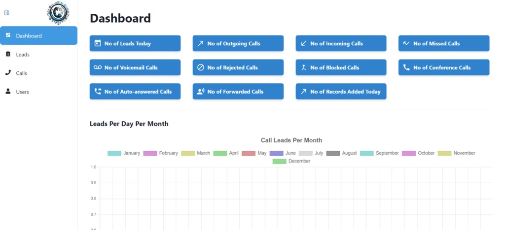 Call Lead App: 40% Faster Lead Response