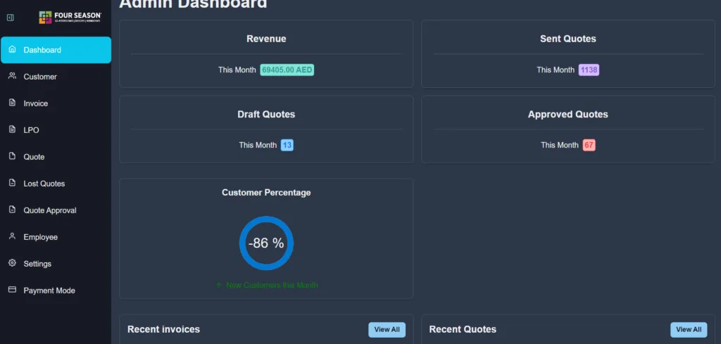 FourSeason.ae: 30% Cost Reduction with CRM-ERP