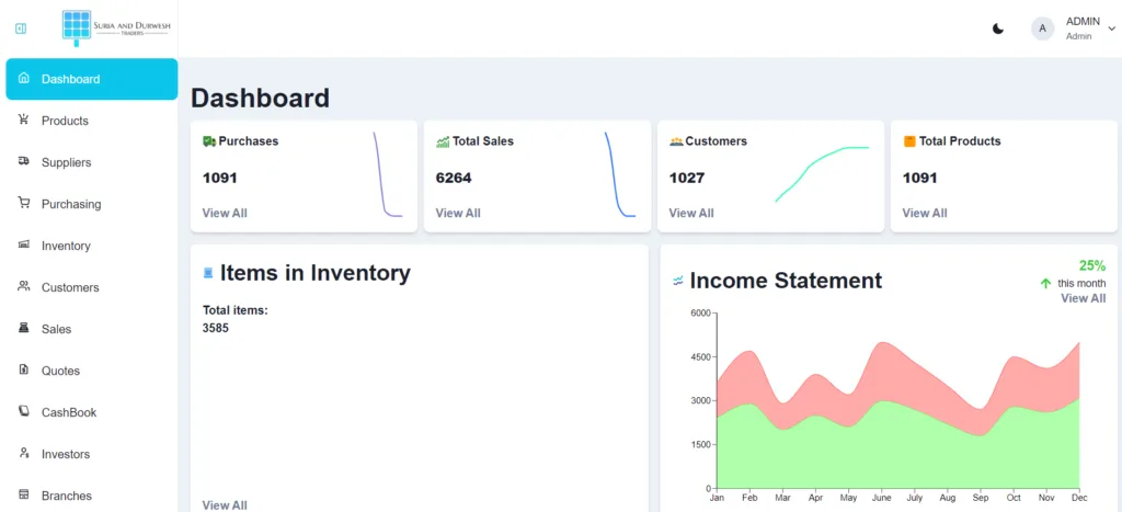 Integrated Software Solution for Suria & Dervesh